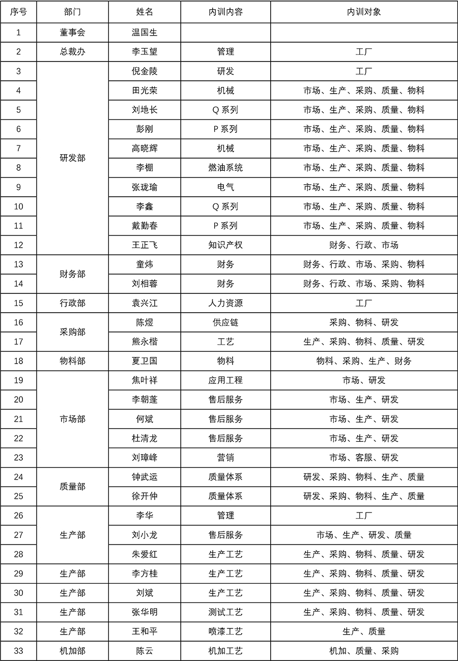 柴油發(fā)動(dòng)機(jī) 柴油發(fā)動(dòng)機(jī)